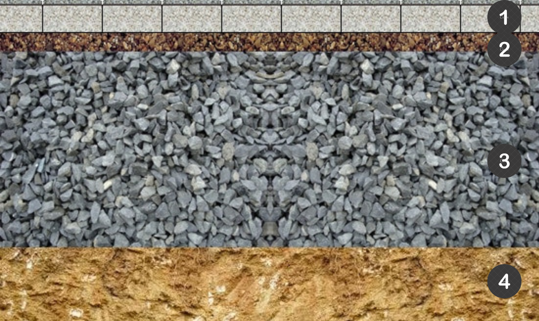 cross-section of the permeable surface in Scented Garden